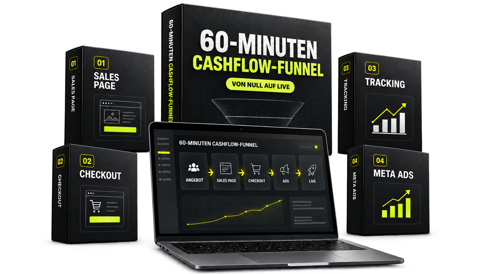 Produkt-Mockup: 60-Minuten-Cashflow-Funnel